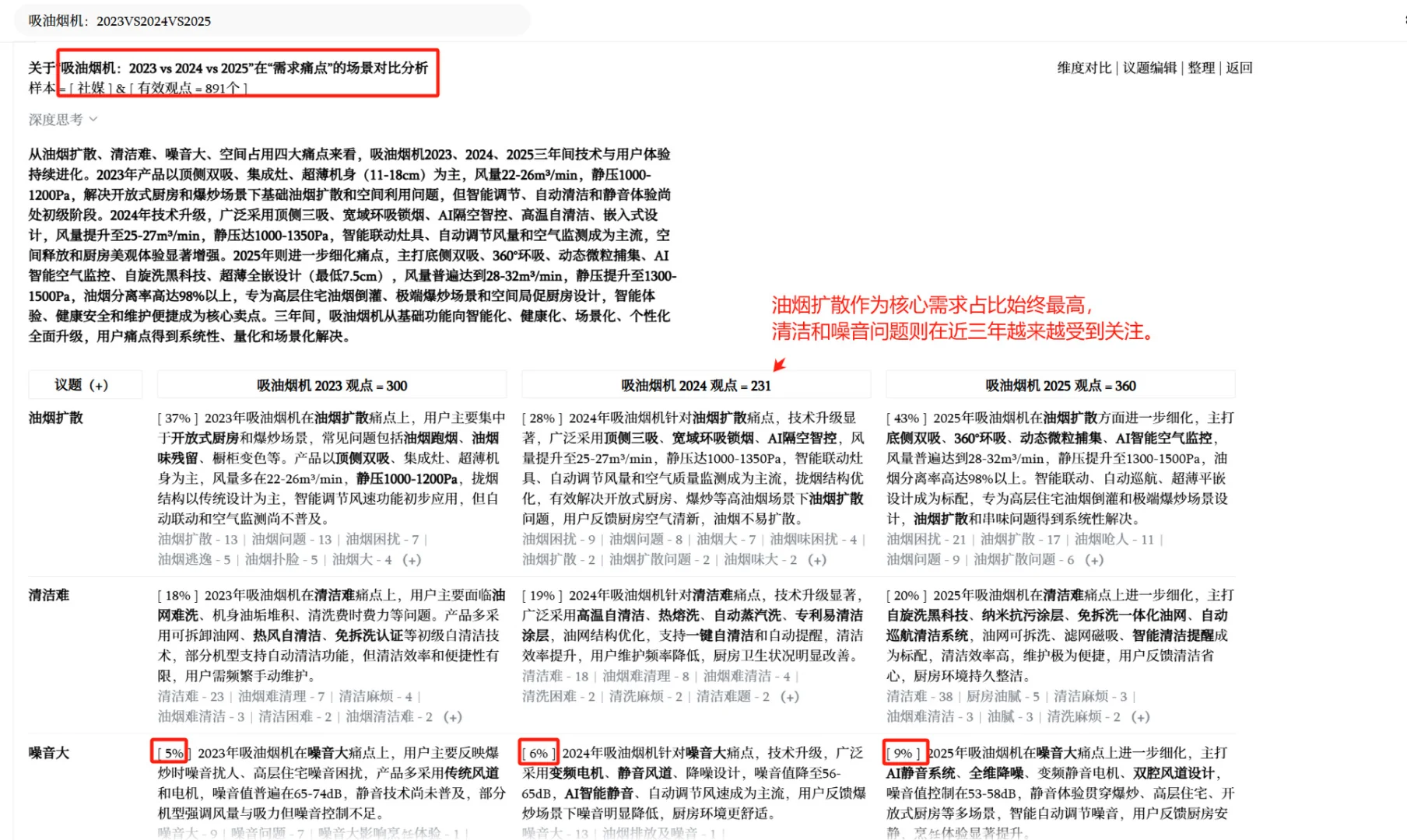 吸油烟机用户研究与voc分析