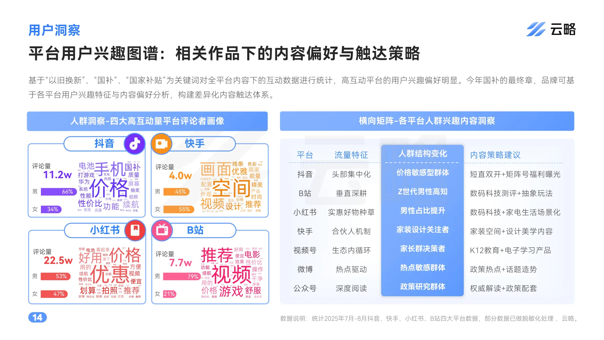 2025后国补时代5大行业社媒矩阵营销报告