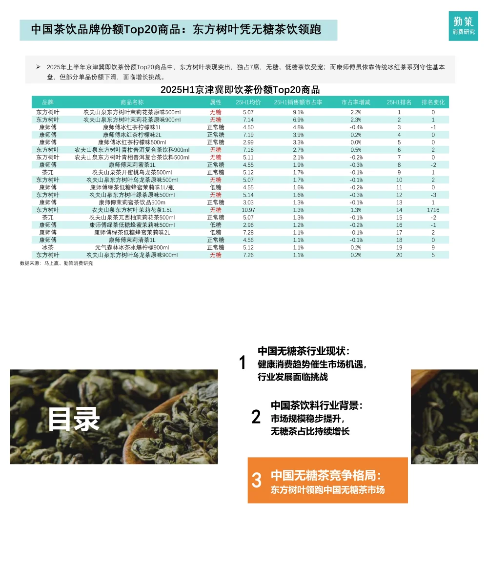 行业报告-2025中国无糖茶行业报告