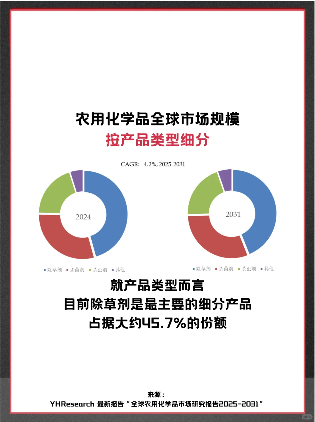 农用化学品头部企业及全球市场调查报告