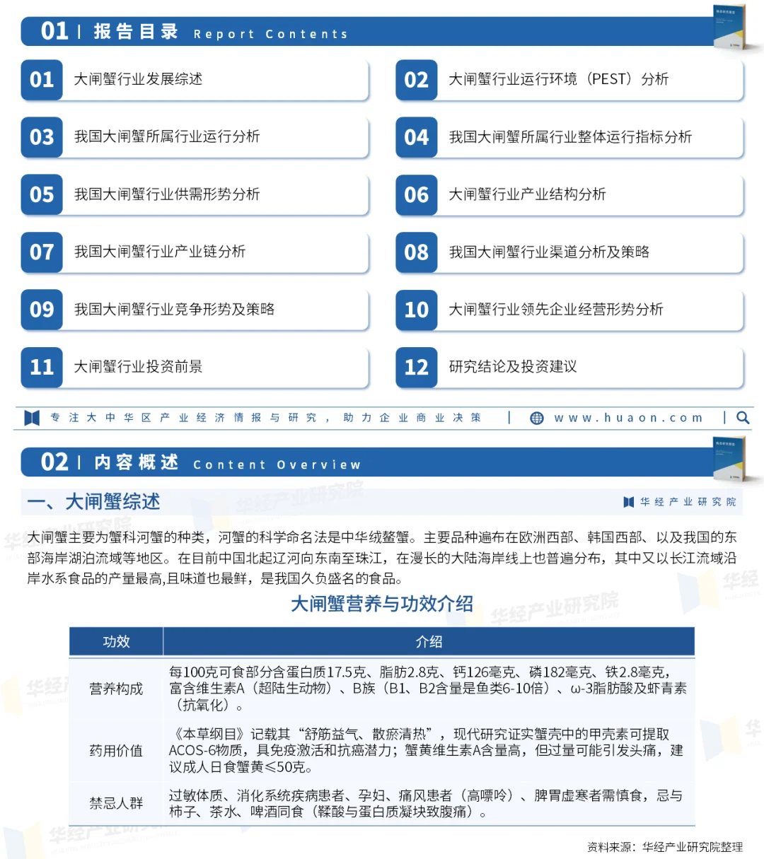 2025年中国大闸蟹行业市场调查研究报告