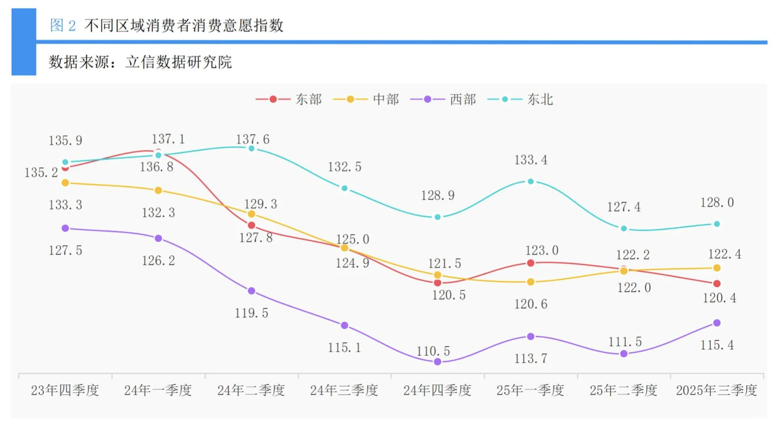 立信数据：2025消费意愿调查报告