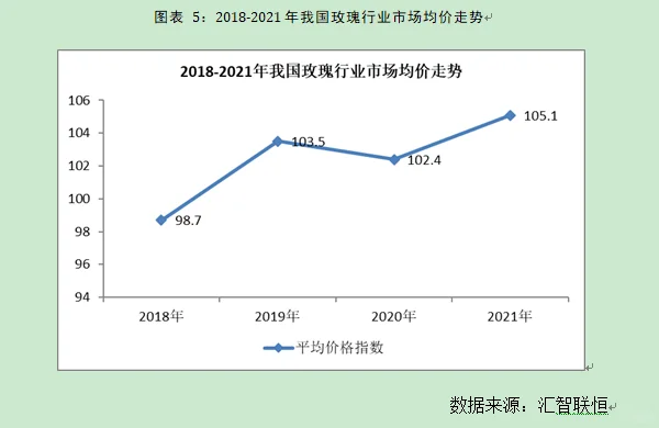 玫瑰及芳香植物行业市场研究与前景预测报告