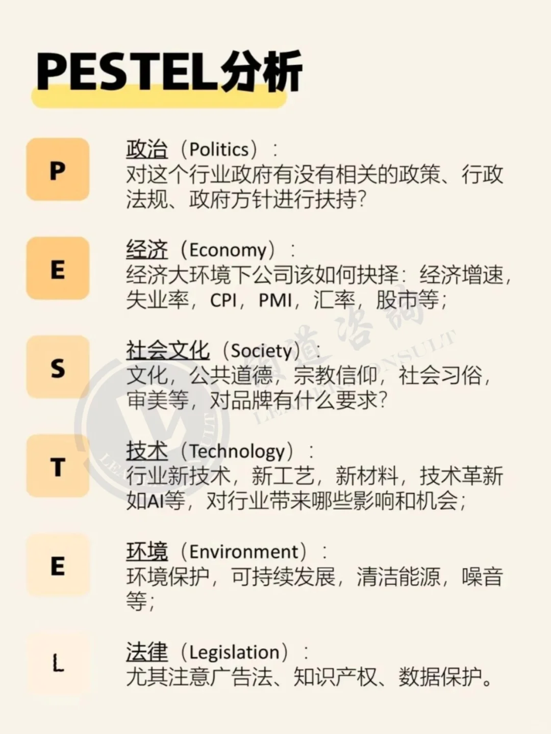 市场分析怎么做？