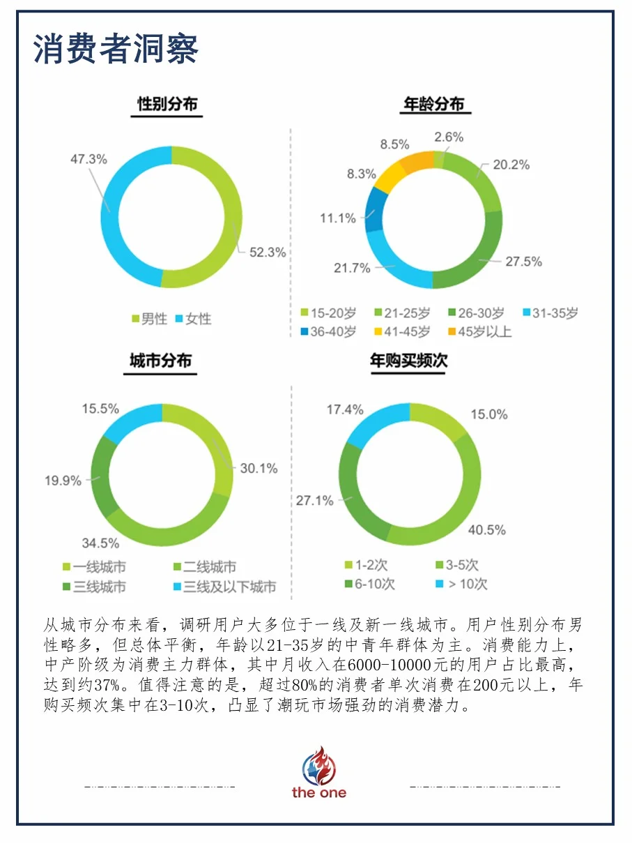 IP潮玩产业——市场新机遇