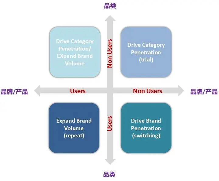 新品上市，市场调研怎么做？