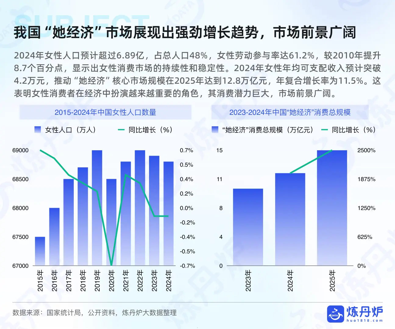 行业报告-2025女性健康食品消费趋势洞察