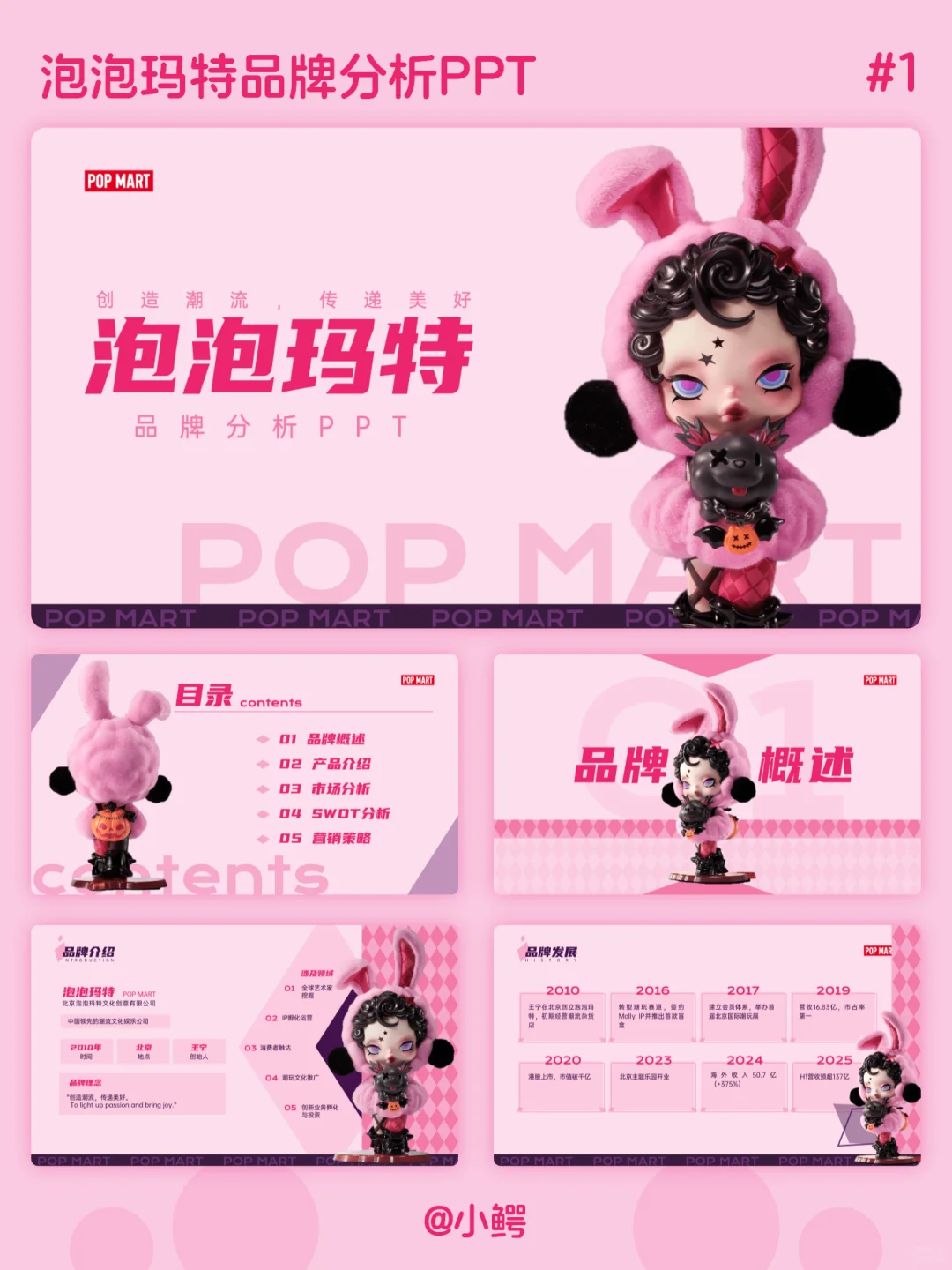 泡泡玛特品牌分析PPT