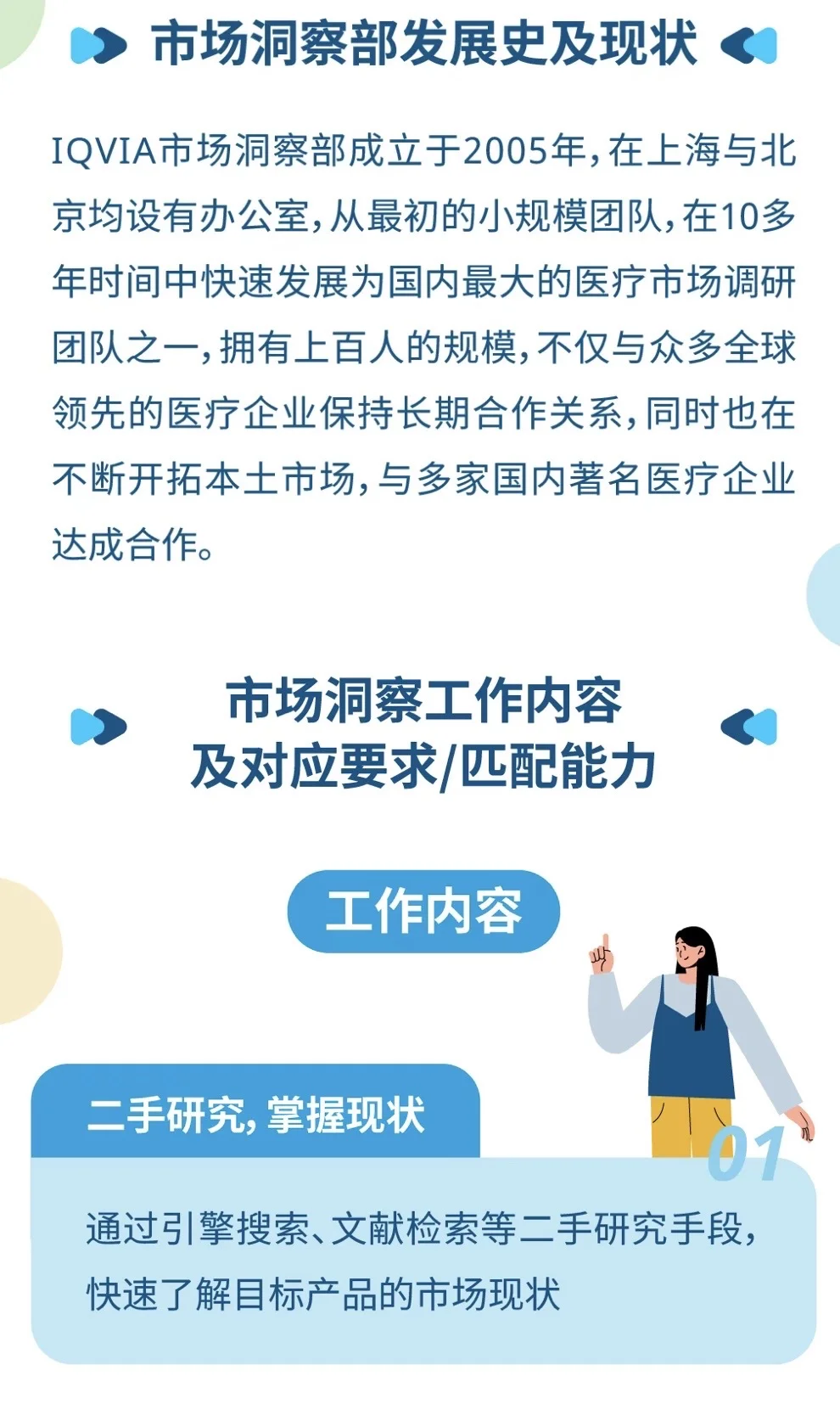 医药类岗位-市场洞察