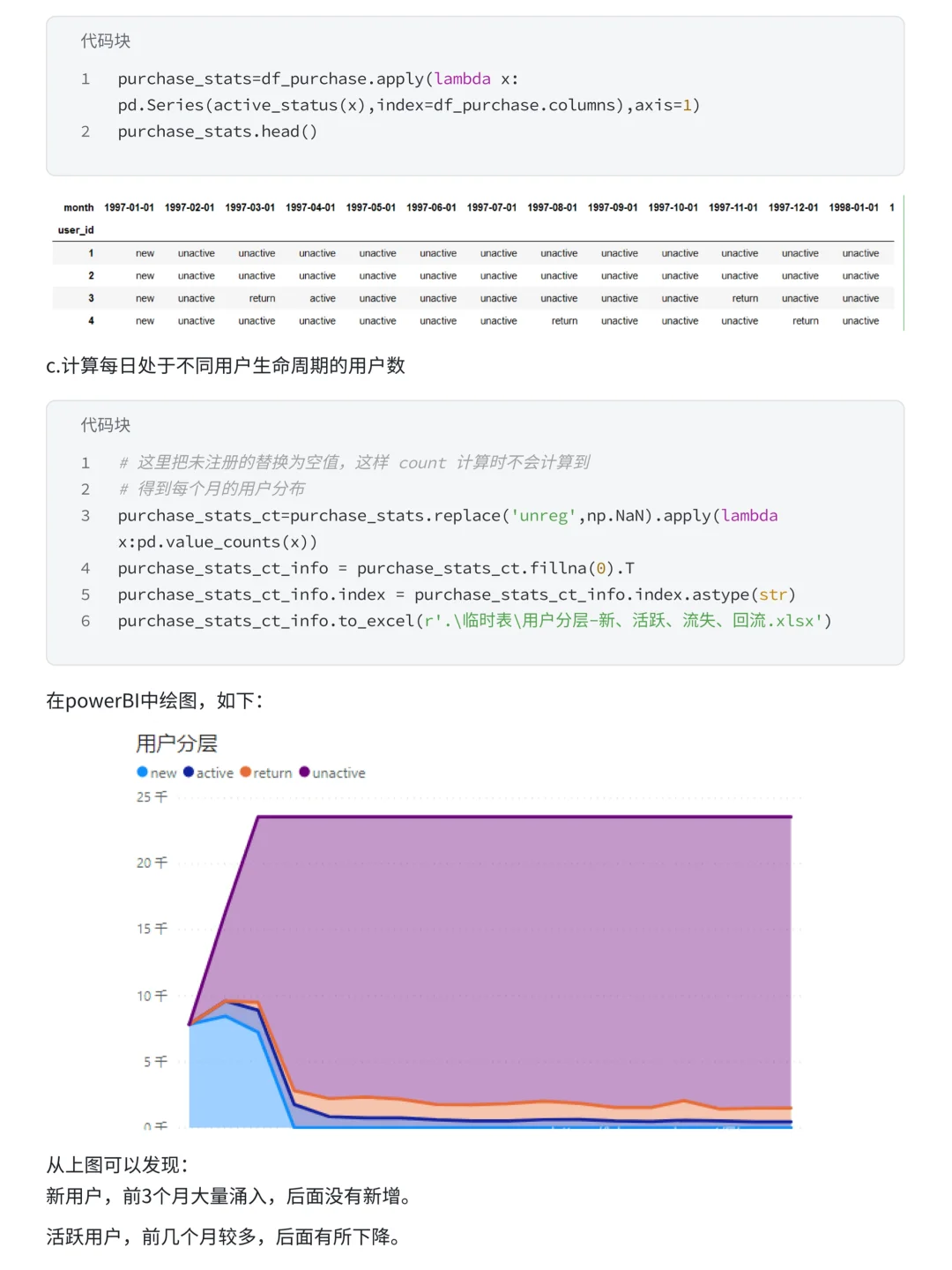 电商项目案例实战分析