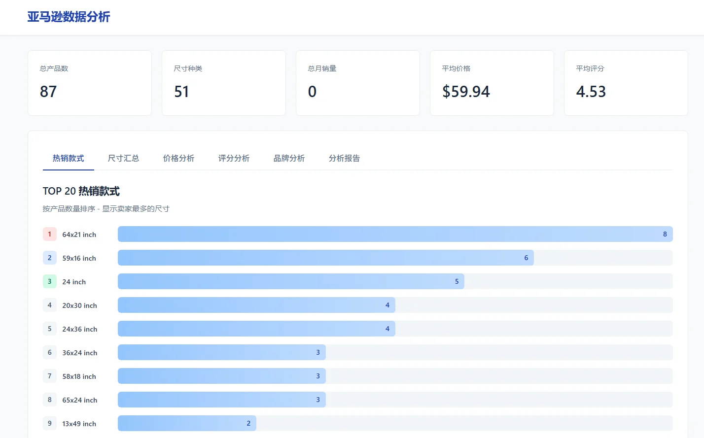 用Claude做亚马逊调研，真实体验分享