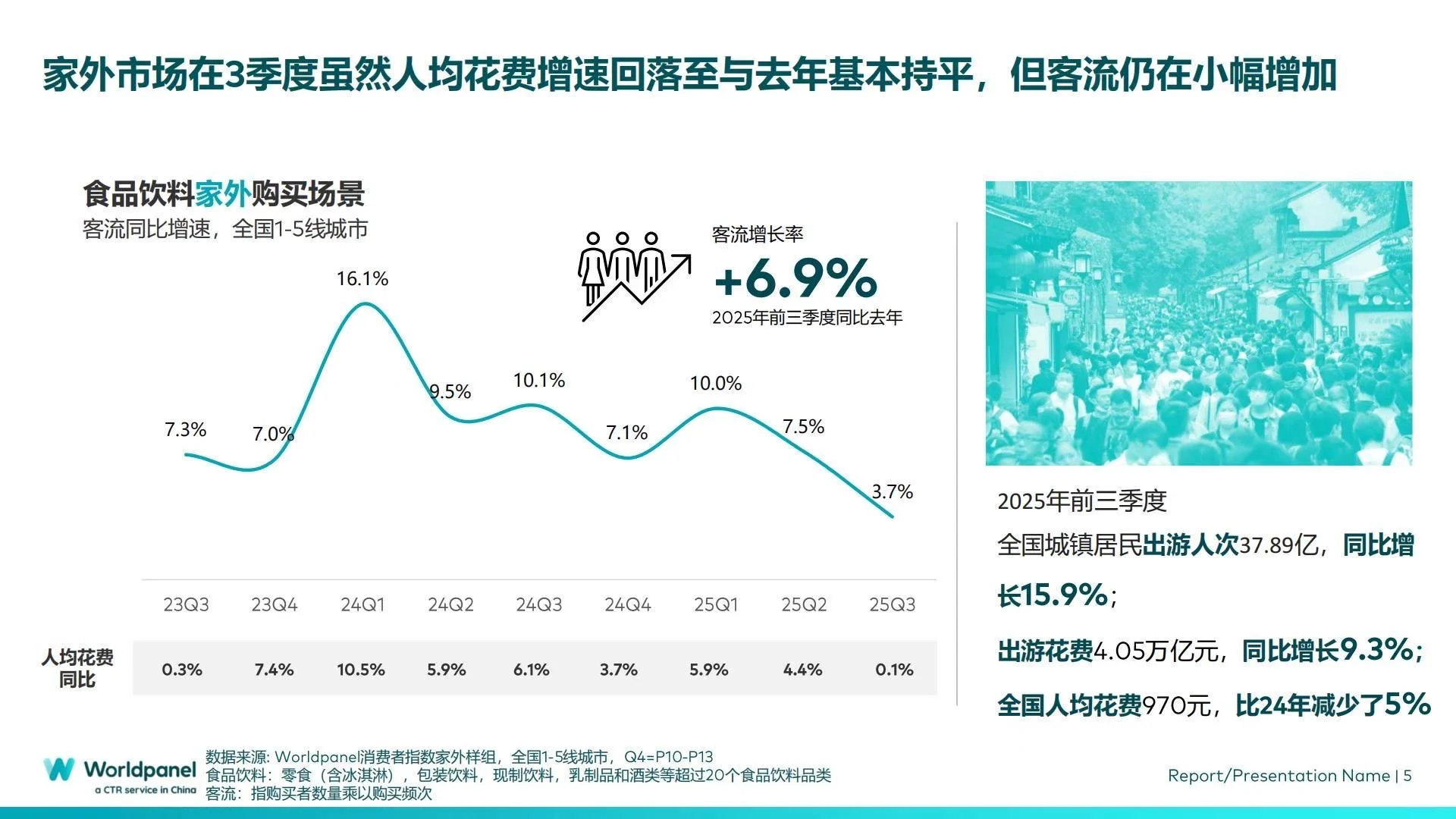 🛍️2025Q3快速消费品市场趋势分析