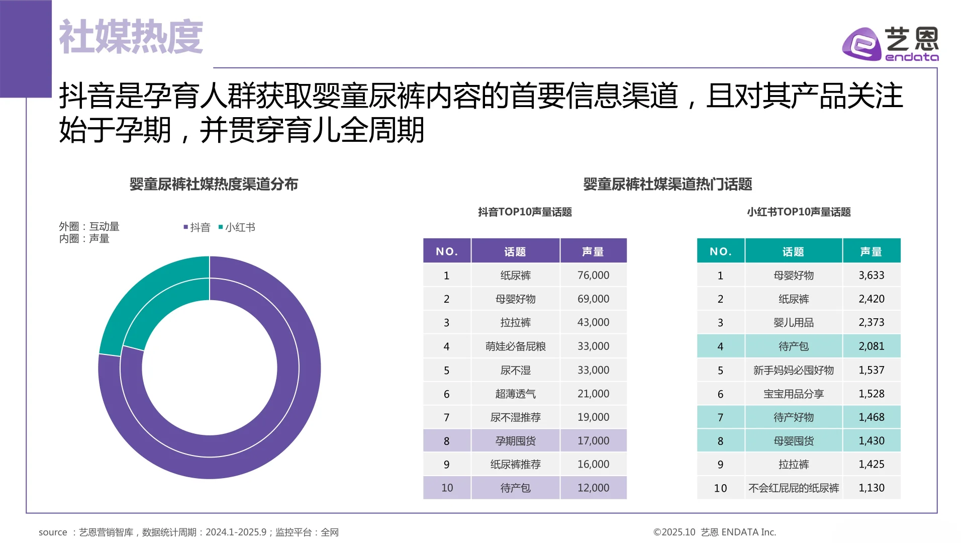 2025年婴童尿裤行业洞察报告
