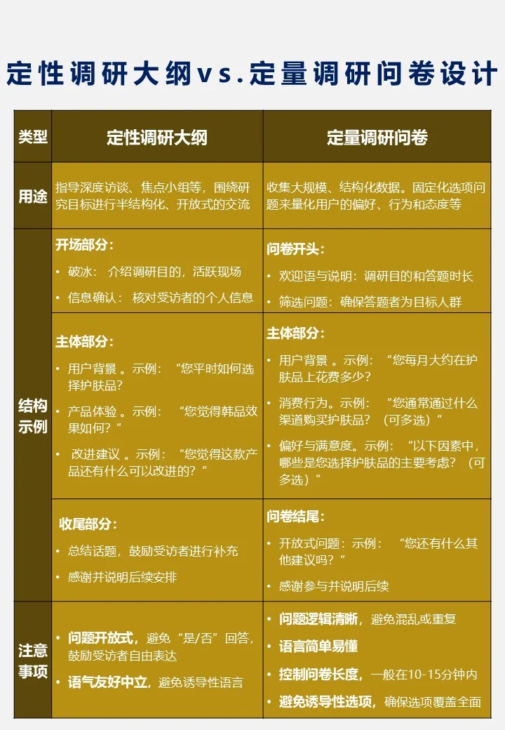 商业需求到市场调研：准备阶段如何搞定