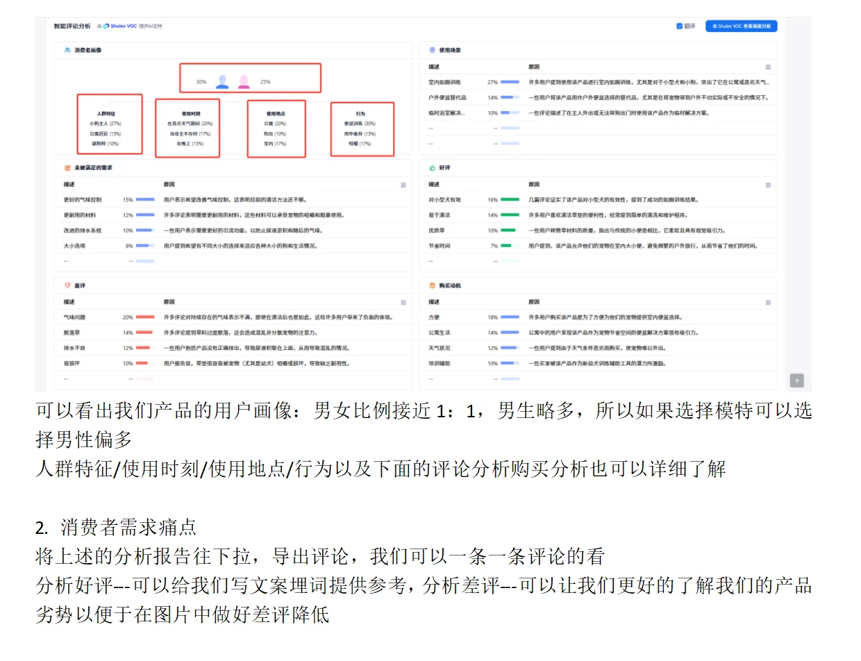 亚马逊新手运营---市场调研