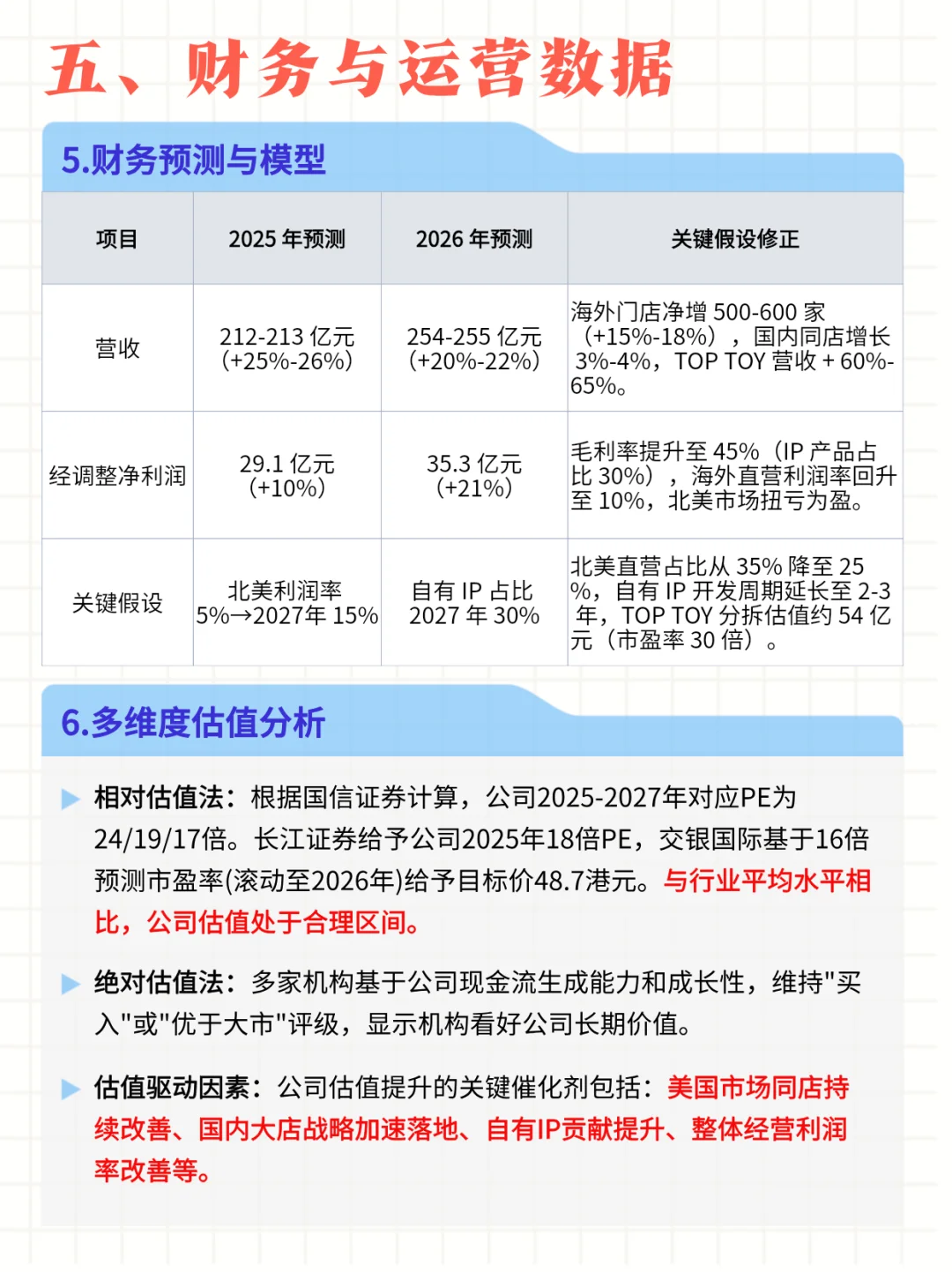 每日公司深度报告 | 第3期：名创优品