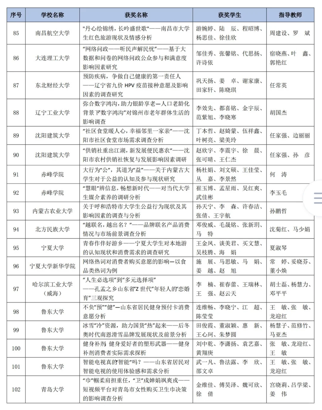 正大杯｜市调大赛国赛获奖作品（二等奖🥈）