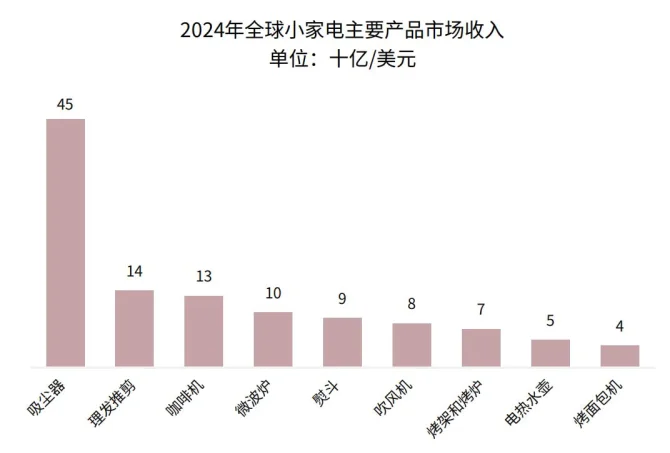 41页报告|2025家居神器出海研究报告