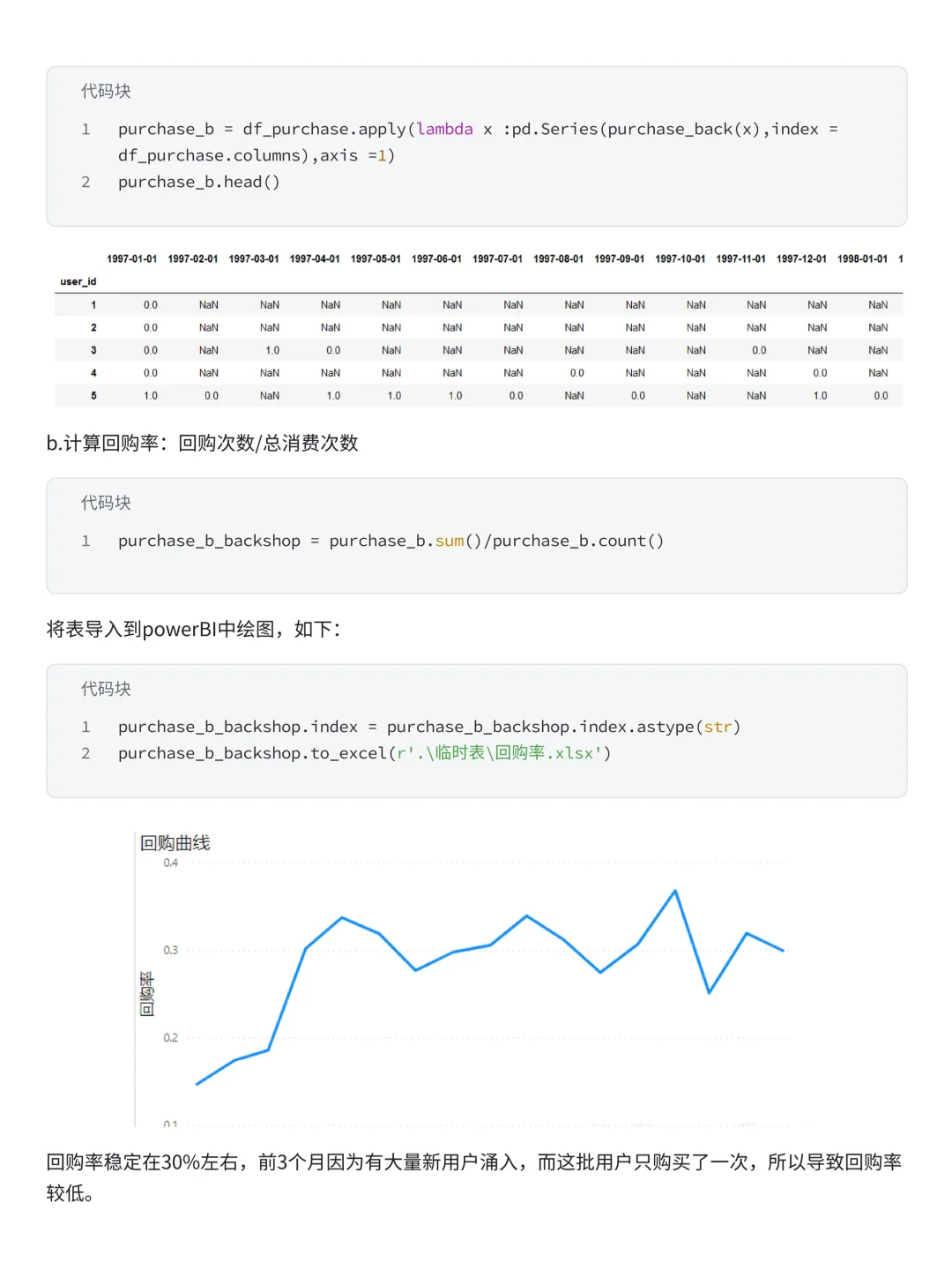 电商项目案例实战分析