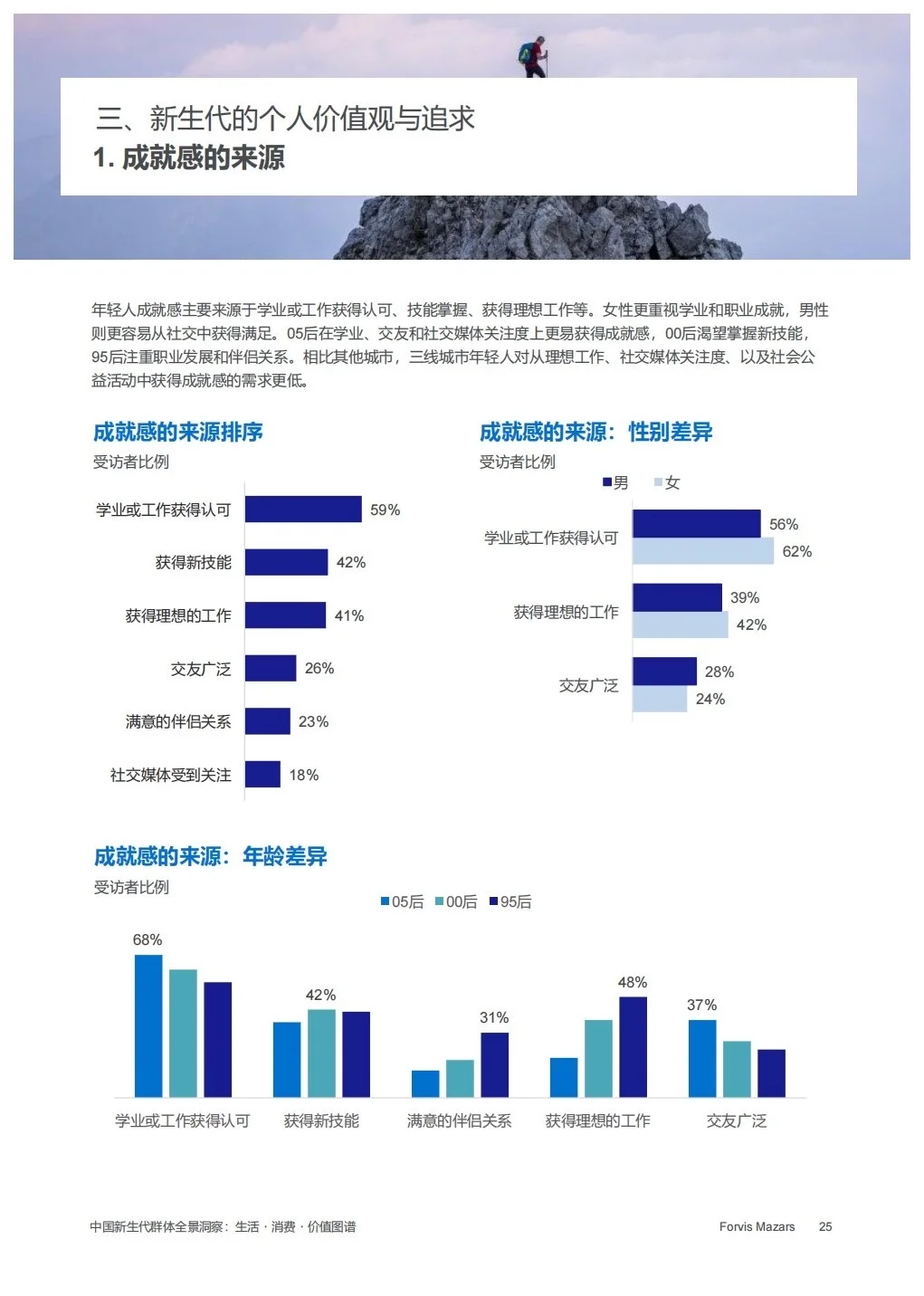 报告分享｜中国新生代群体全景洞察报告