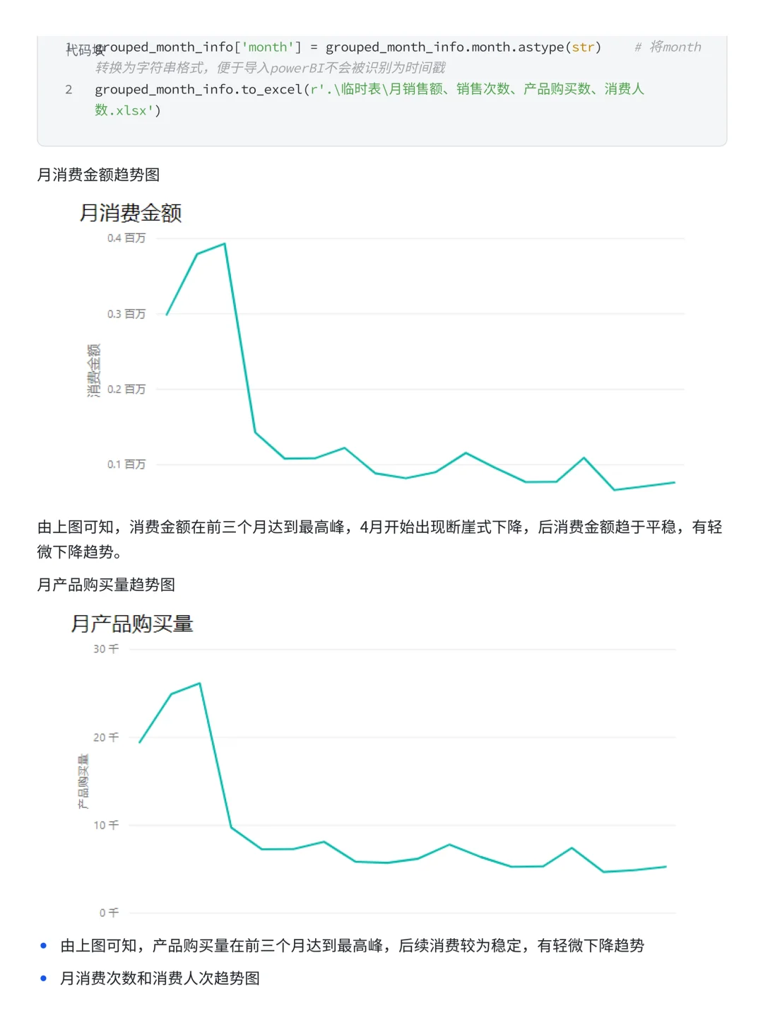 电商项目案例实战分析