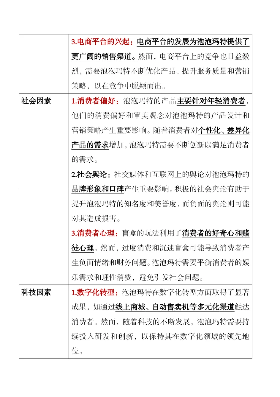 #泡泡玛特市场营销案例分析