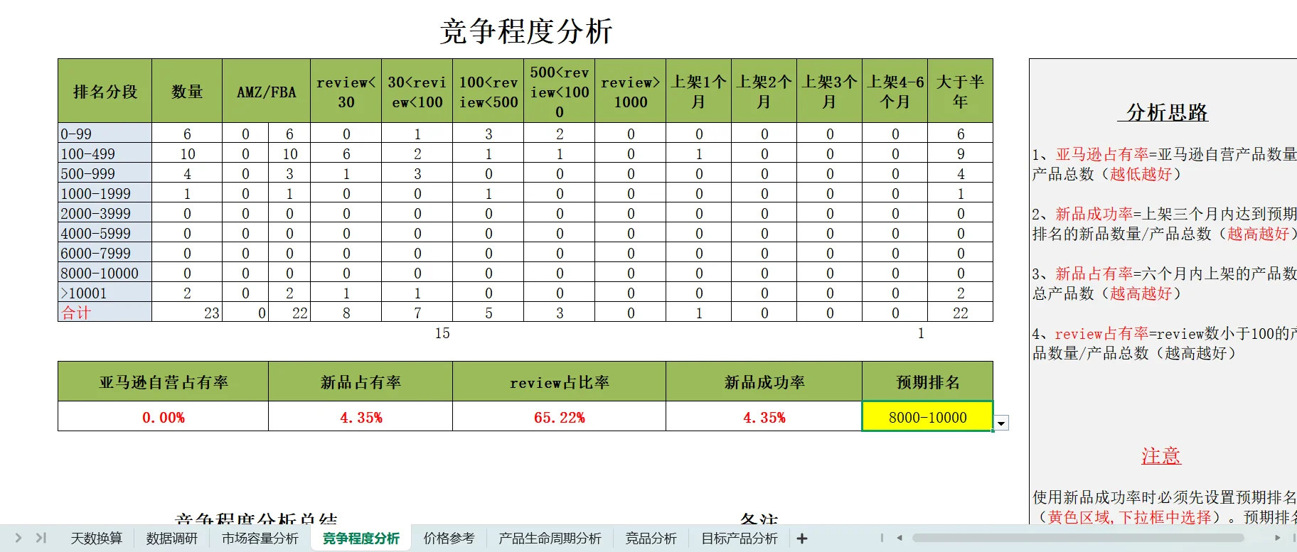 一份市场调研模板！简直不要太省心！