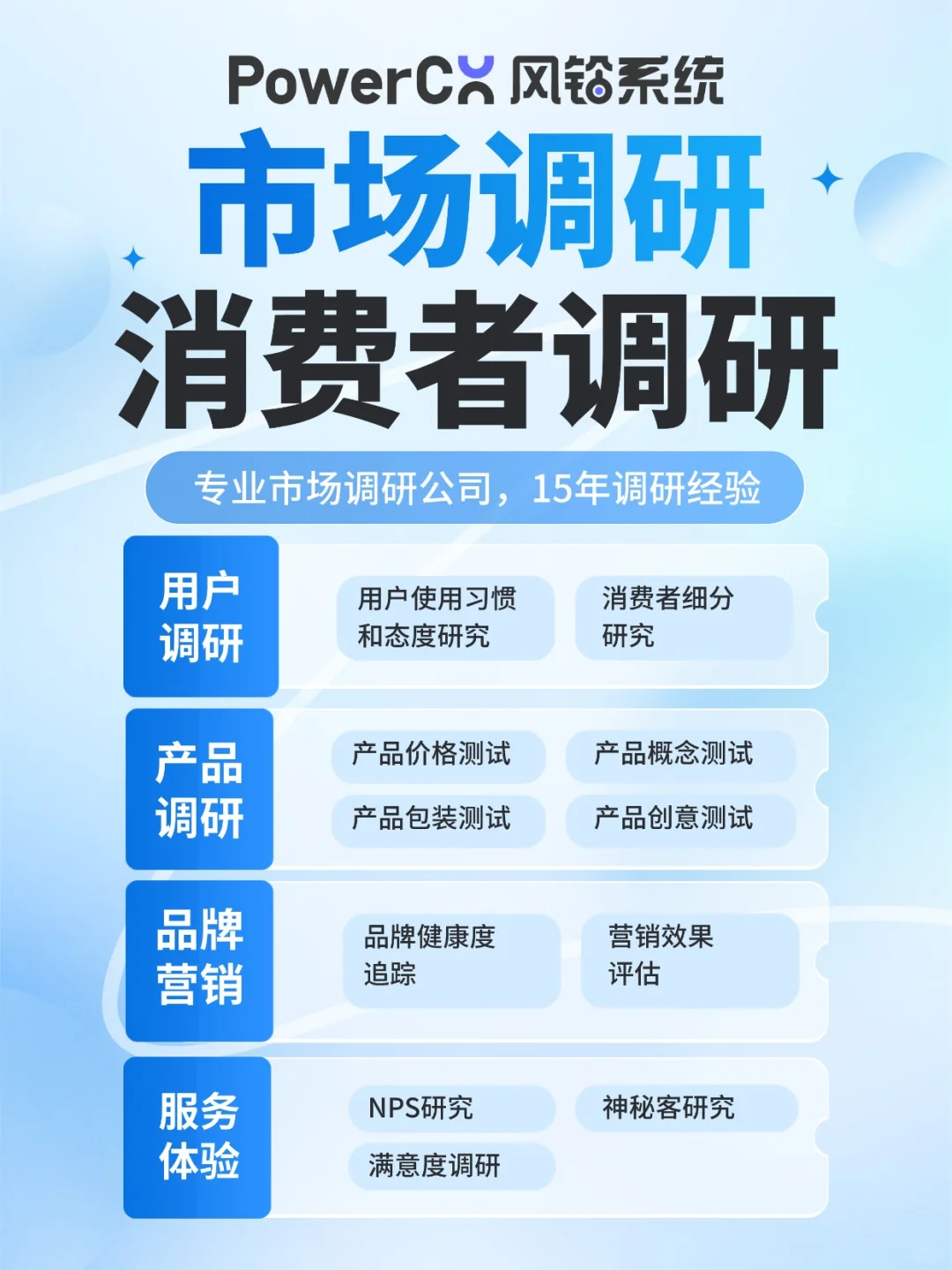 PowerCX风铃系统：专业市场调研公司