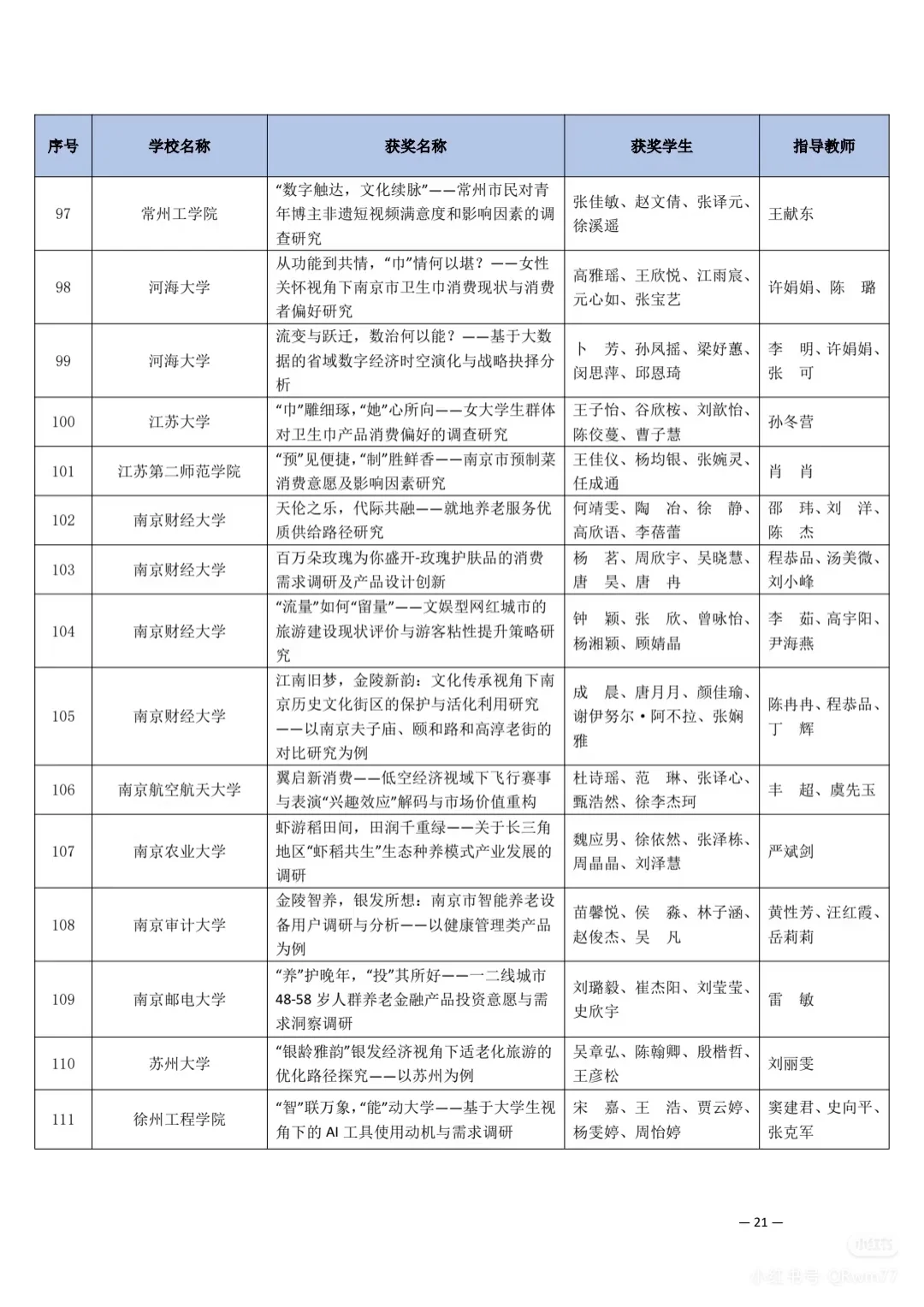 第十五届市场调查与分析大赛获奖名单（二)