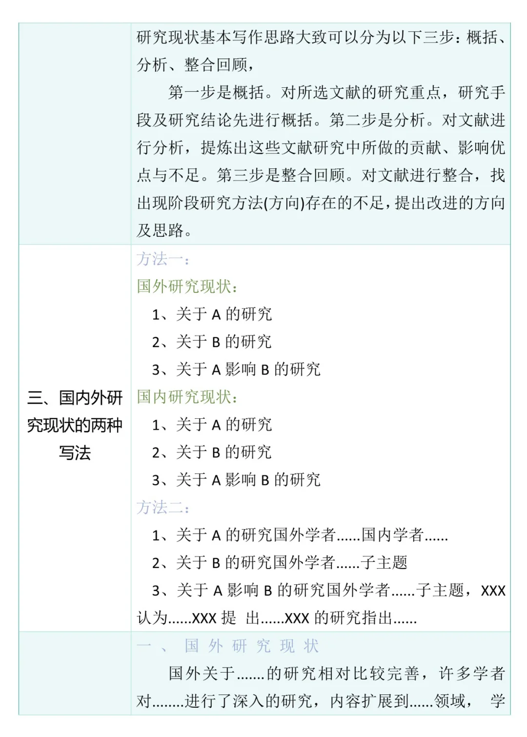 国内外研究现状真的好写