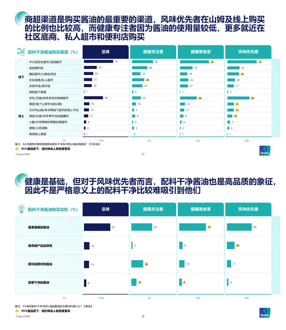 2025配料干净酱油品类发展和趋势报告