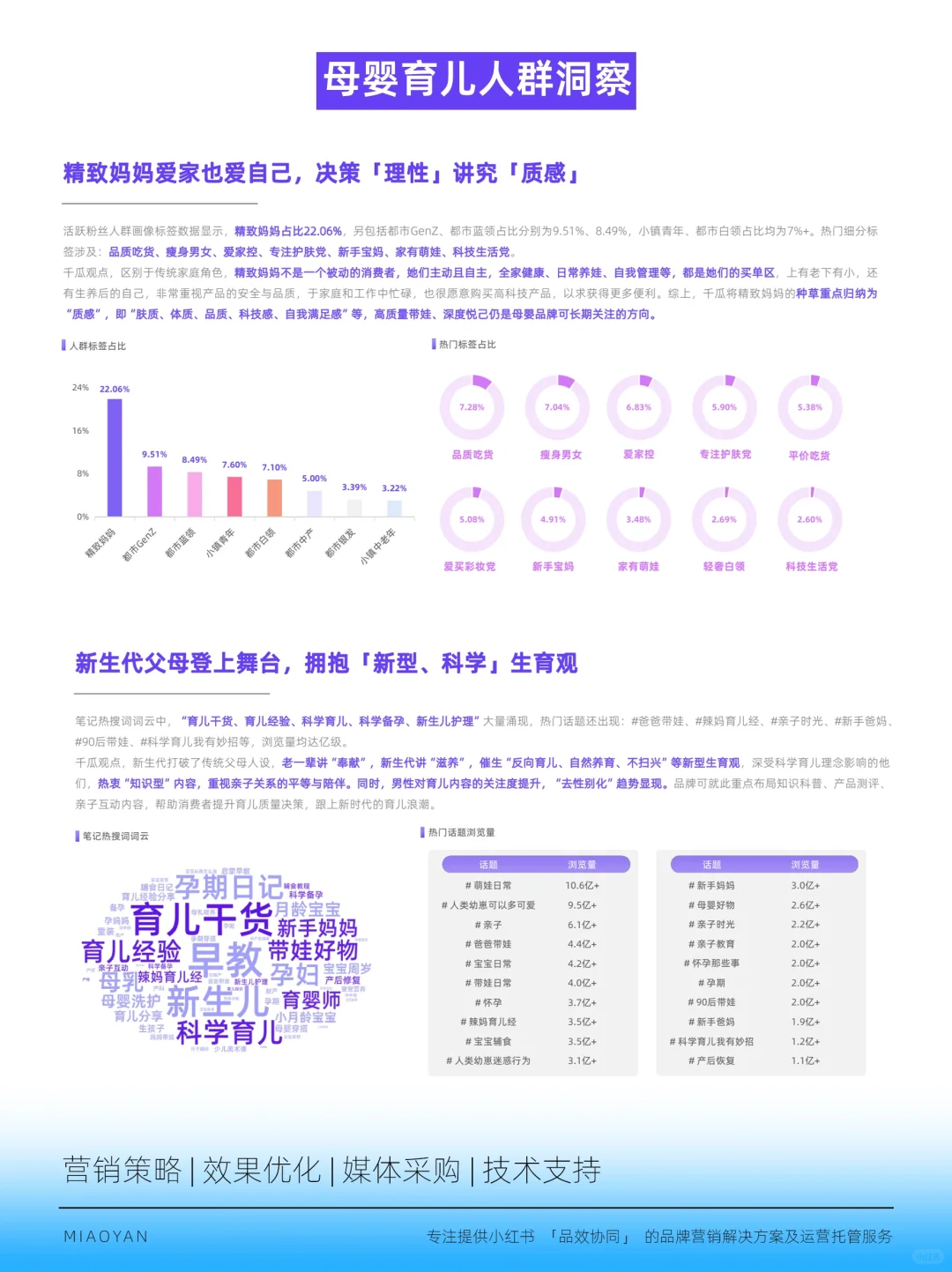热门行业🔥小红书活跃用户研究报告