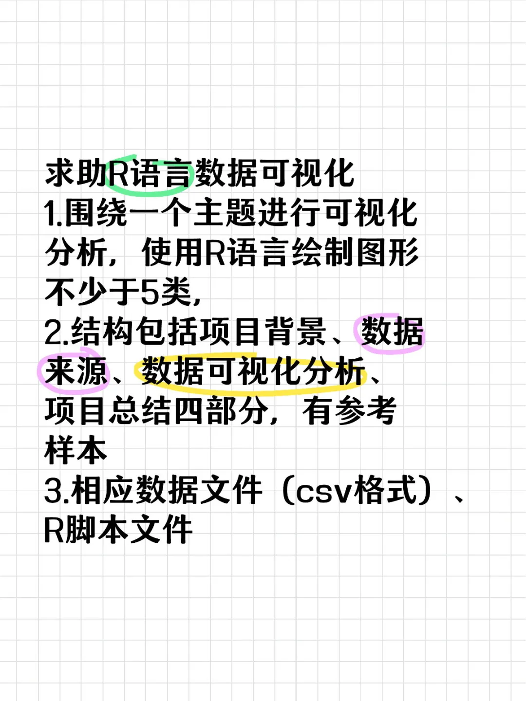 求助R语言数据可视化作业