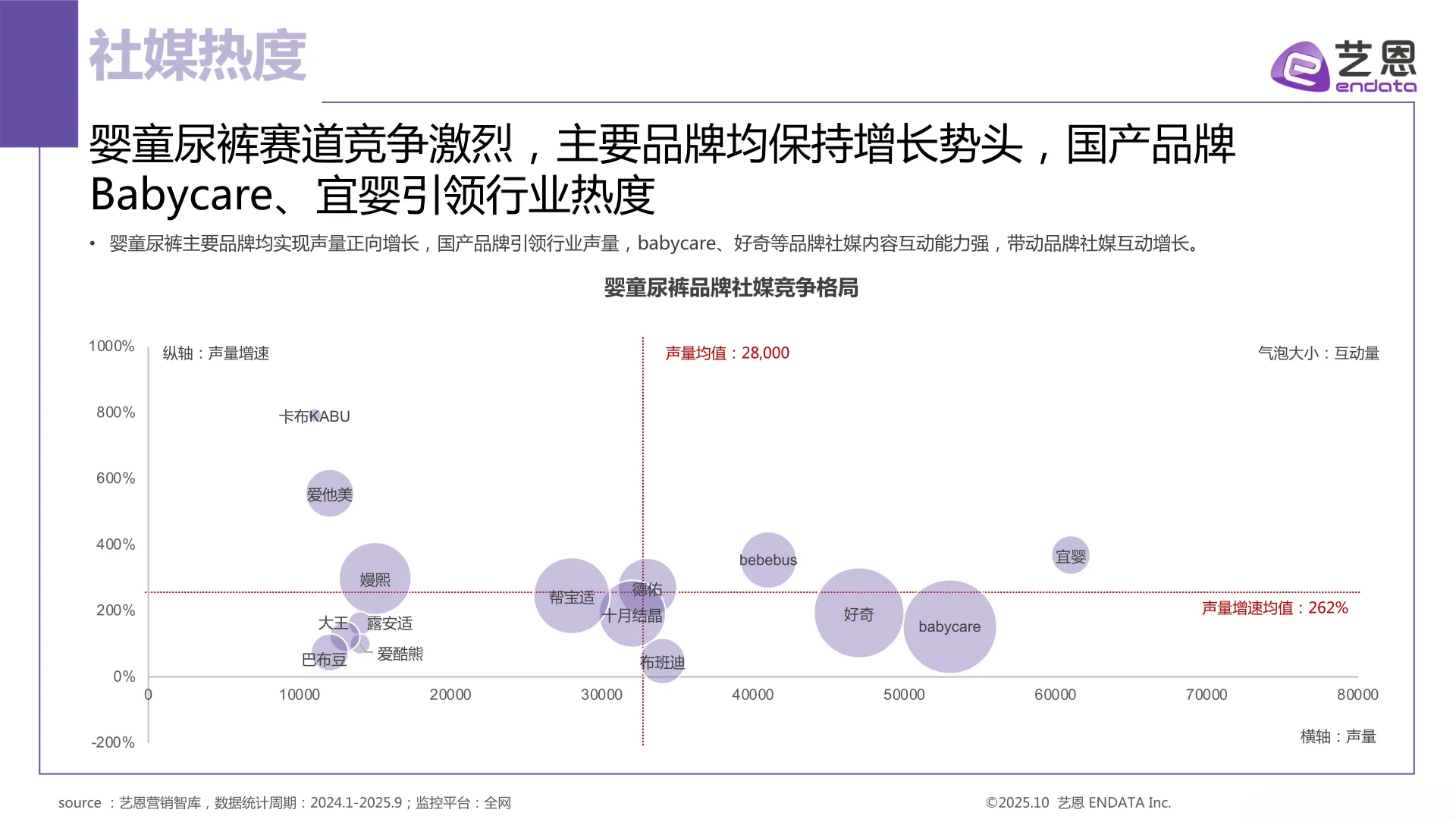 2025年婴童尿裤行业洞察报告
