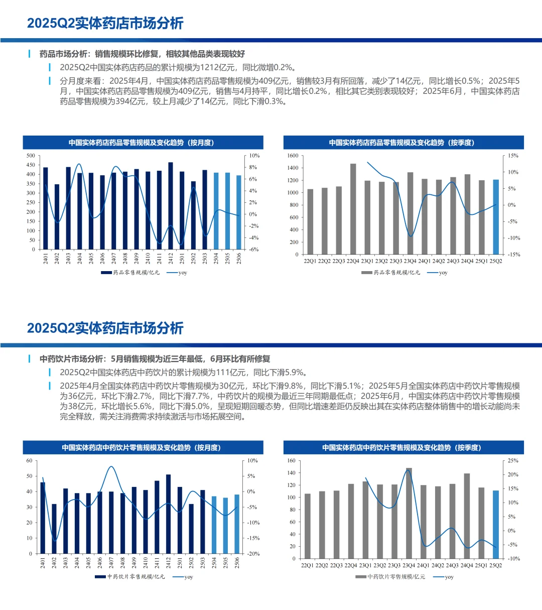2025年Q2实体药店市场分析