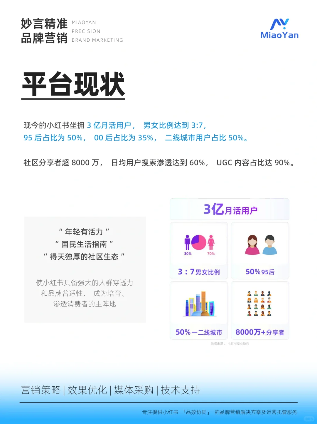 热门行业🔥小红书活跃用户研究报告