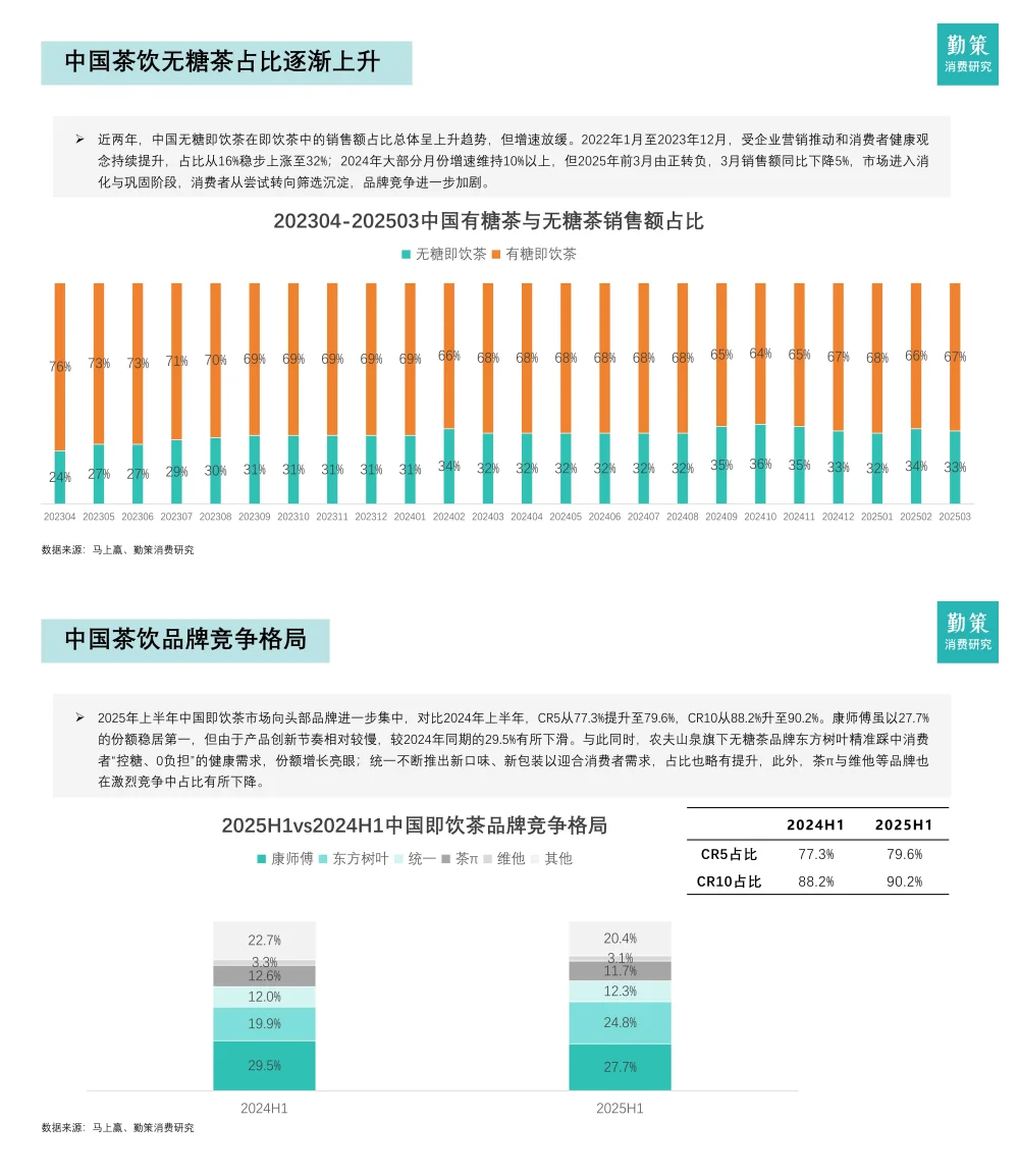 行业报告-2025中国无糖茶行业报告
