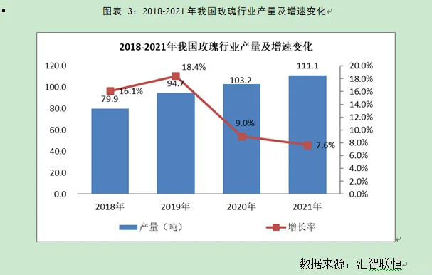 玫瑰及芳香植物行业市场研究与前景预测报告