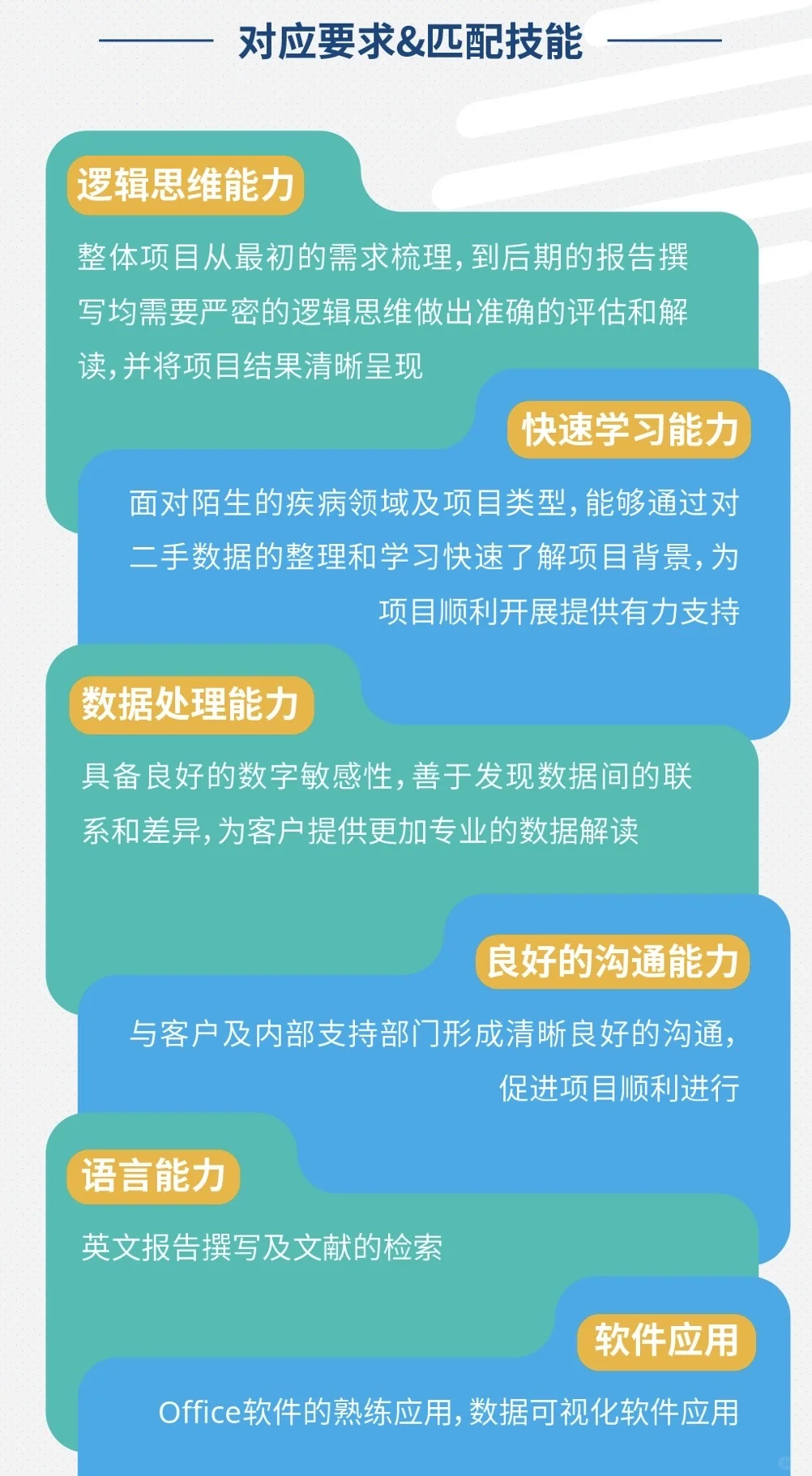 医药类岗位-市场洞察