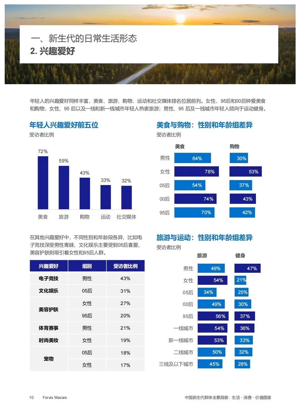 报告分享｜中国新生代群体全景洞察报告