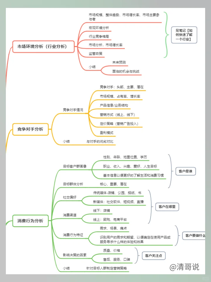 市场调研的5个维度
