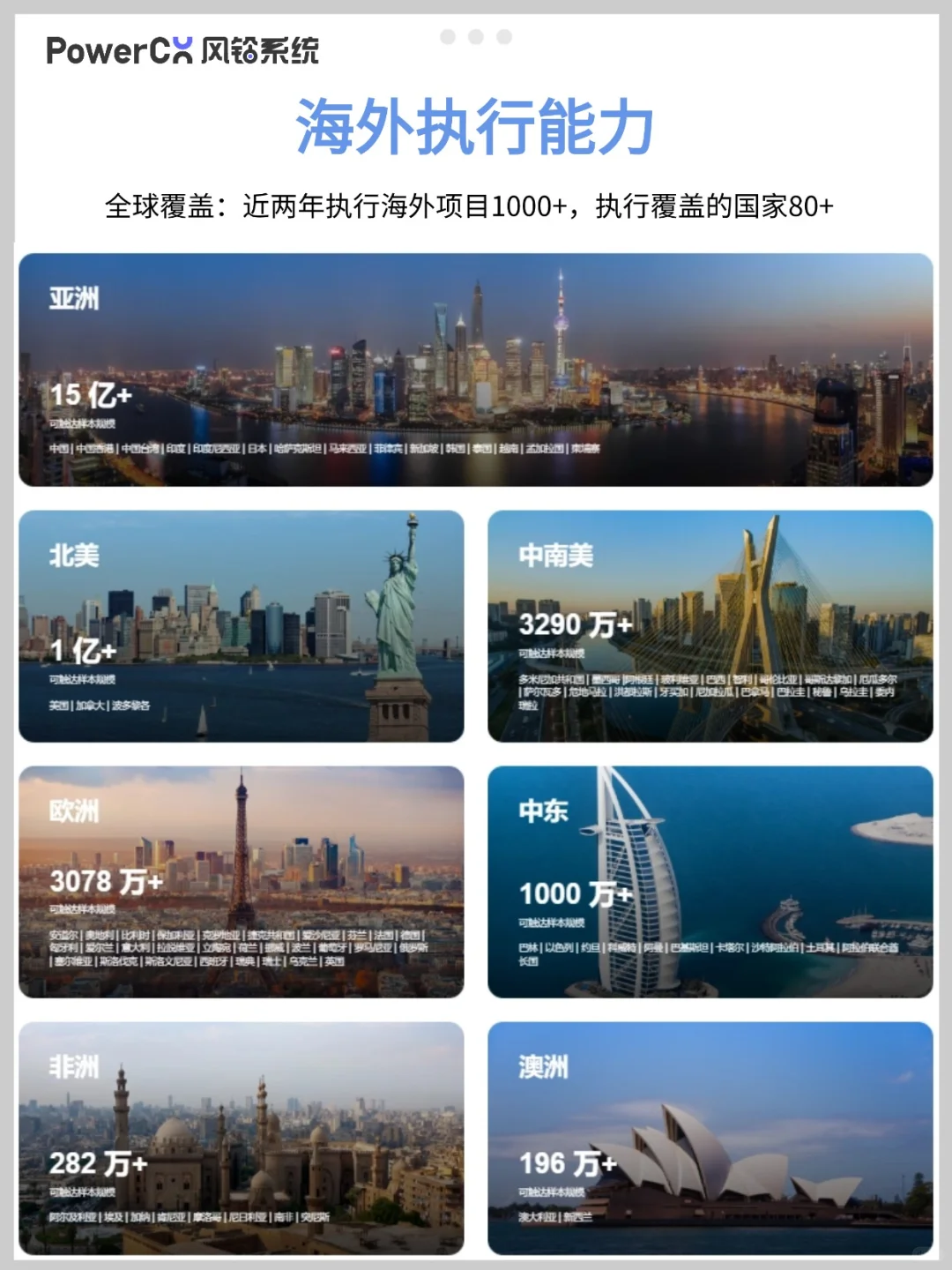 海外问卷调研样本，赋能全球市场决策