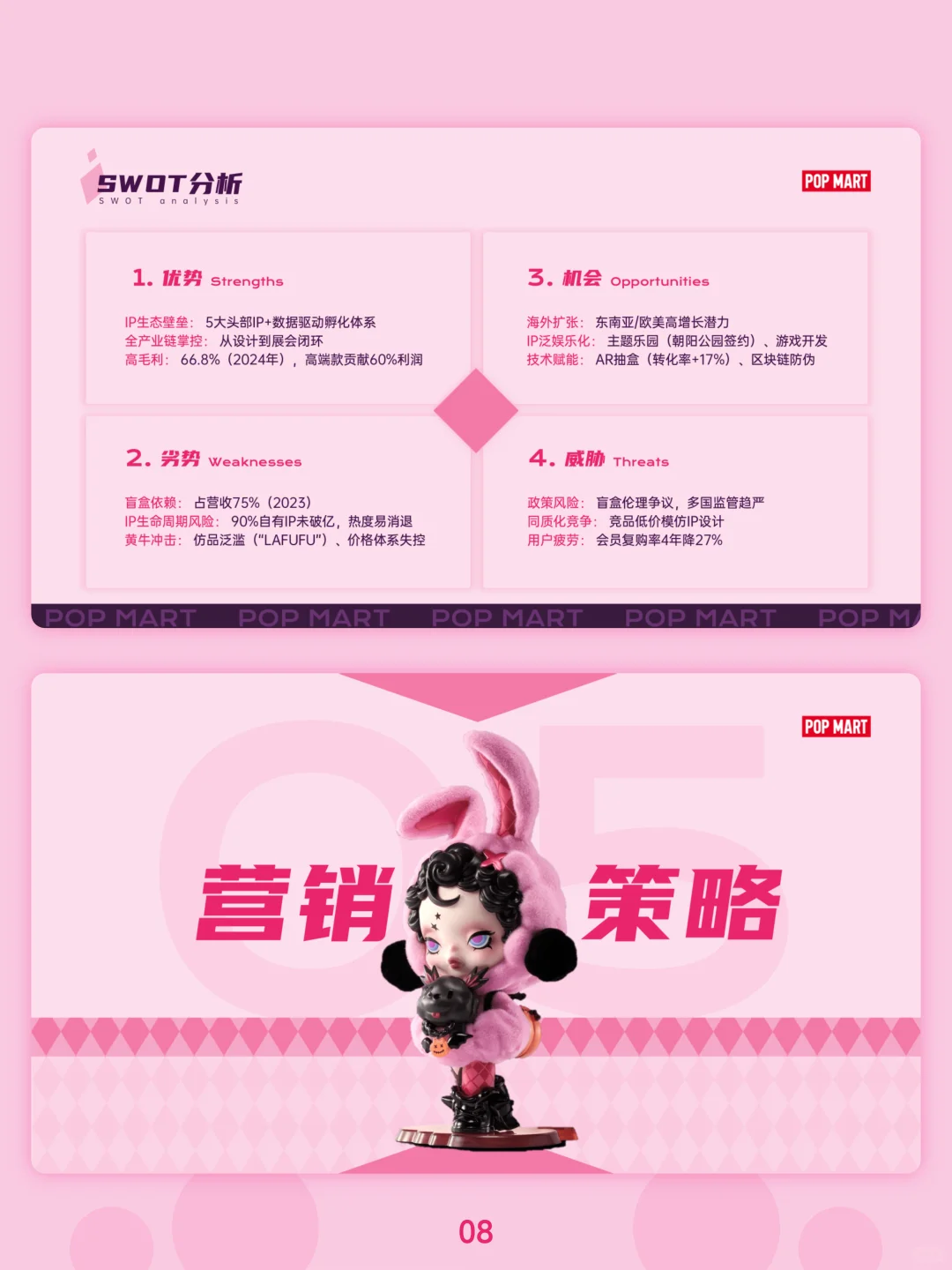 泡泡玛特品牌分析PPT