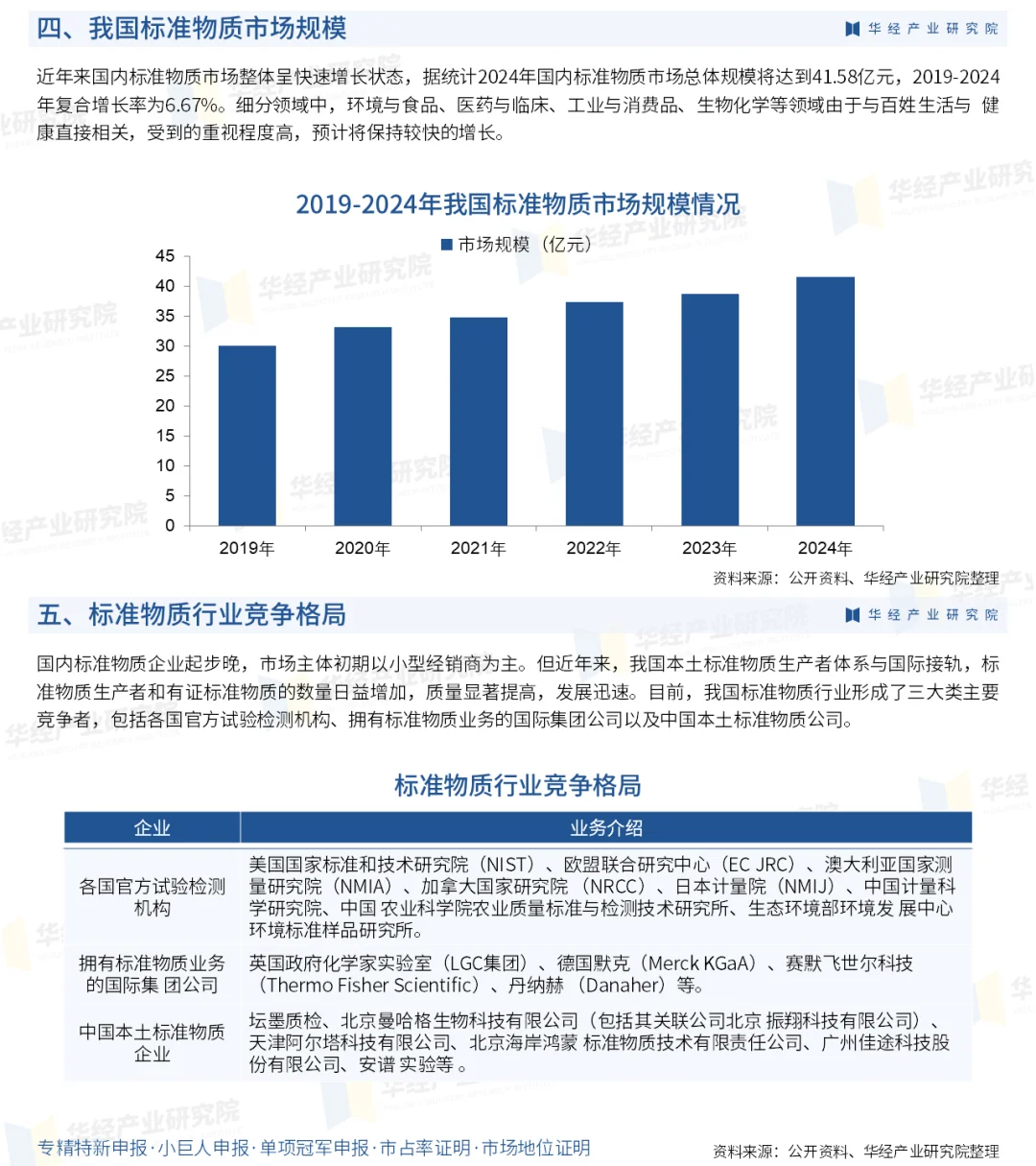 2025年中国标准物质行业市场深度研究报告