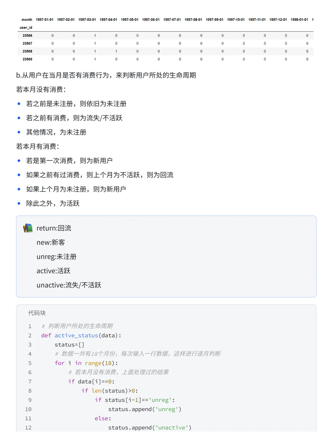 电商项目案例实战分析