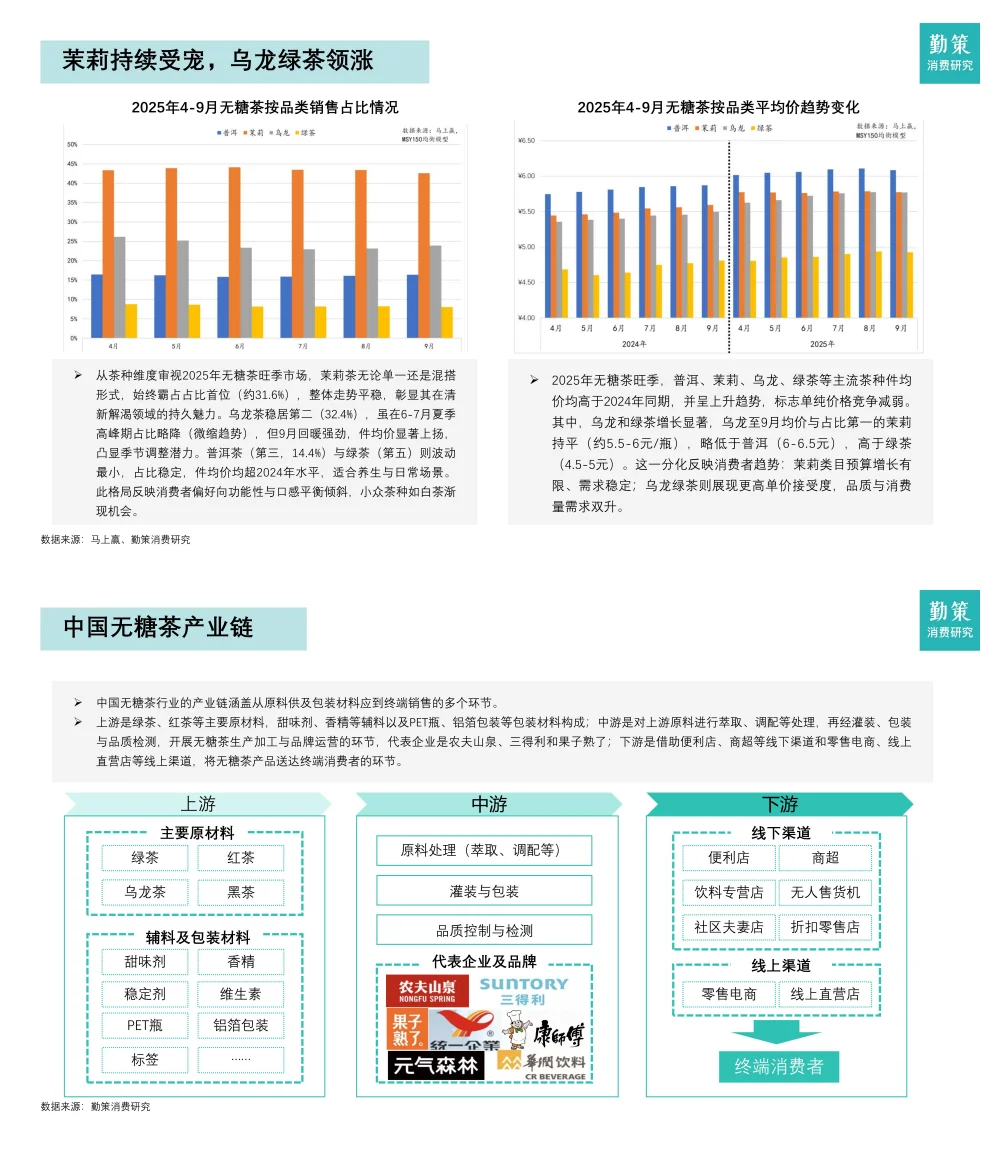 行业报告-2025中国无糖茶行业报告