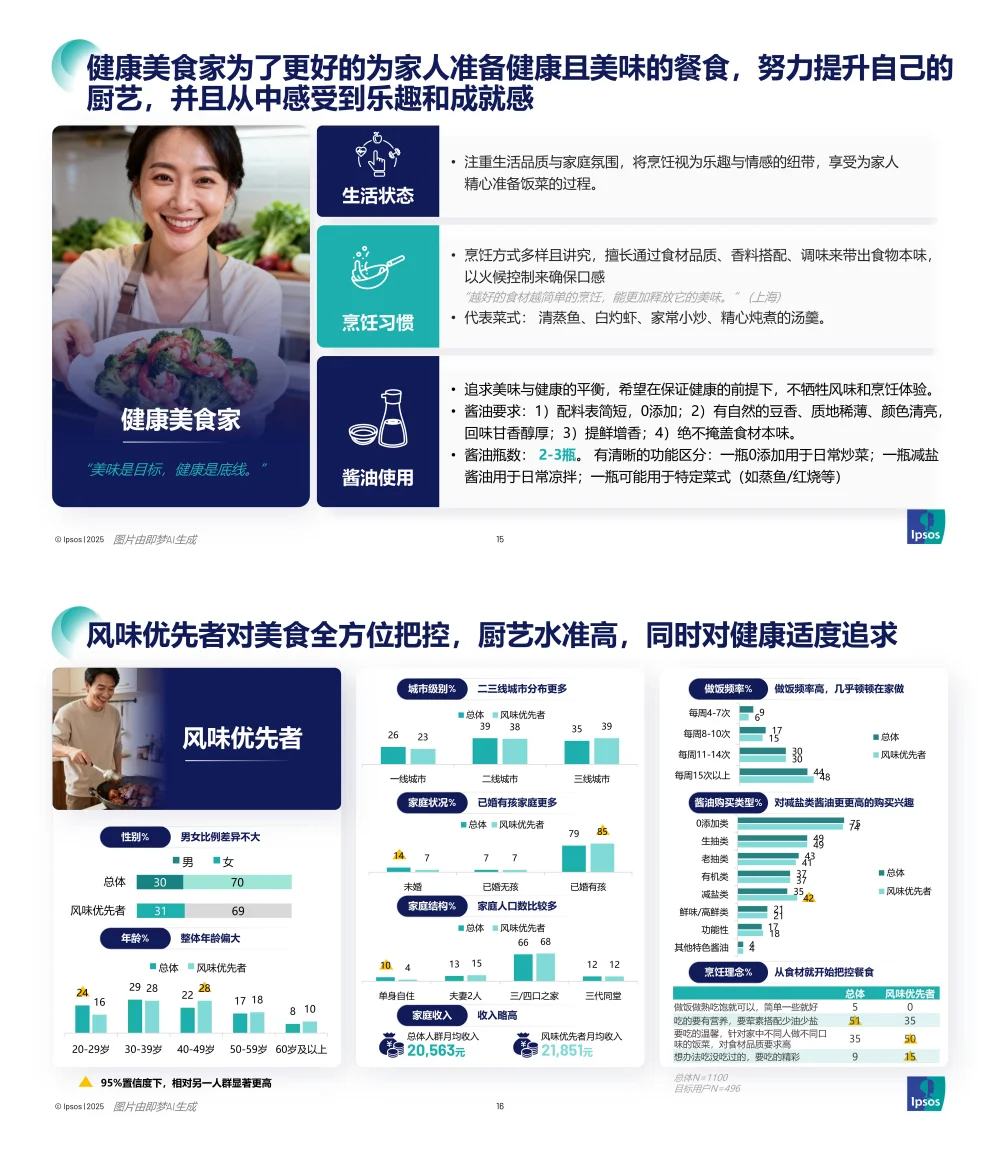 2025配料干净酱油品类发展和趋势报告