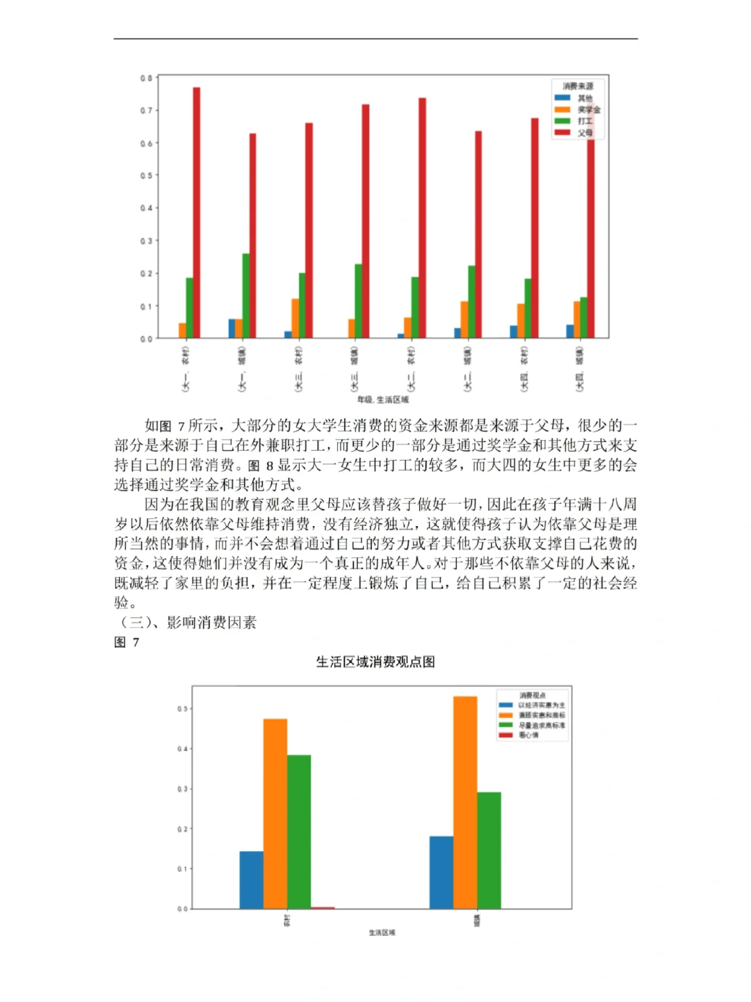 不会写调查结果分析的来看这篇！！！