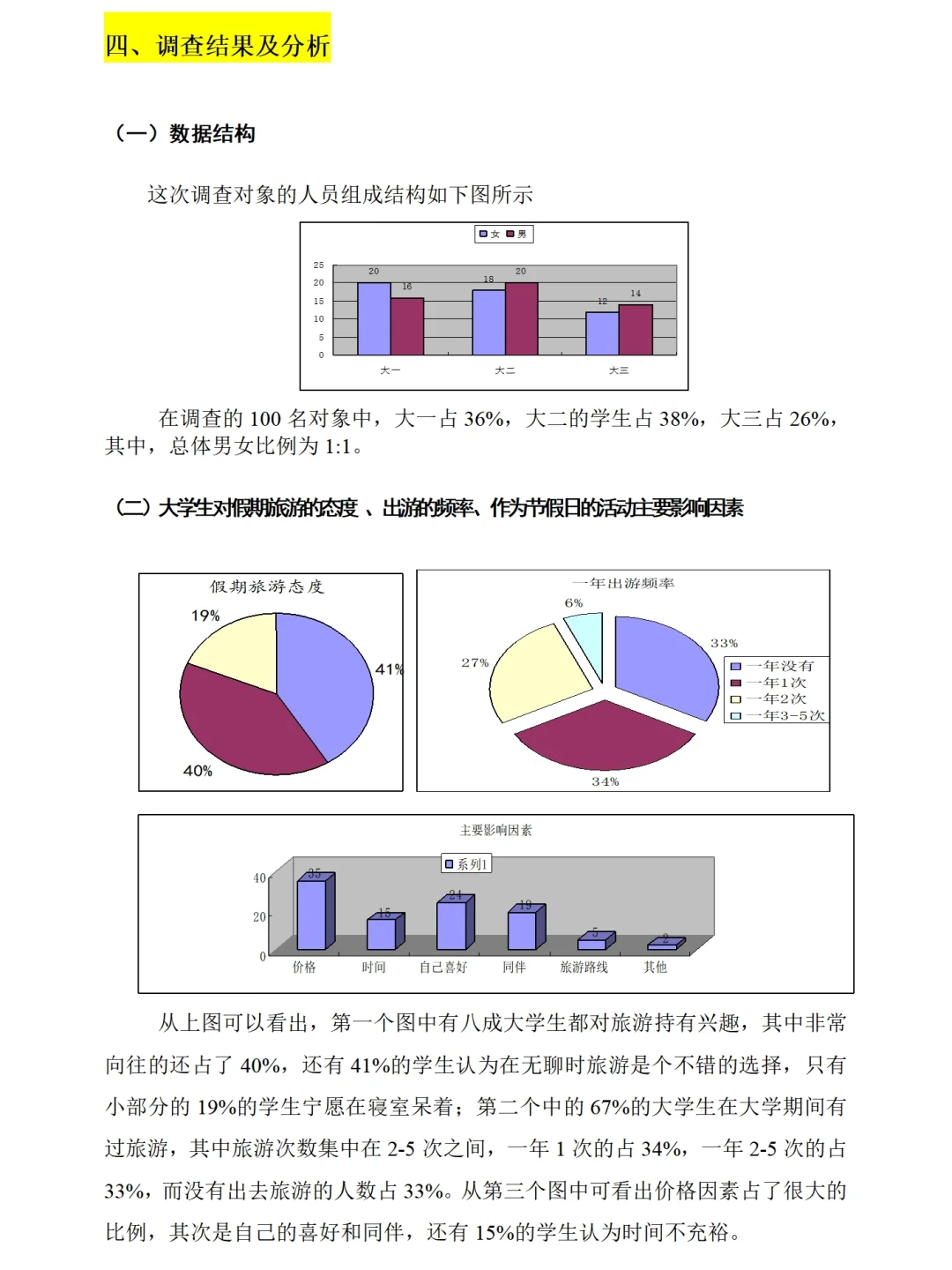 大学生旅游消费市场调研报告范文3900字来抄