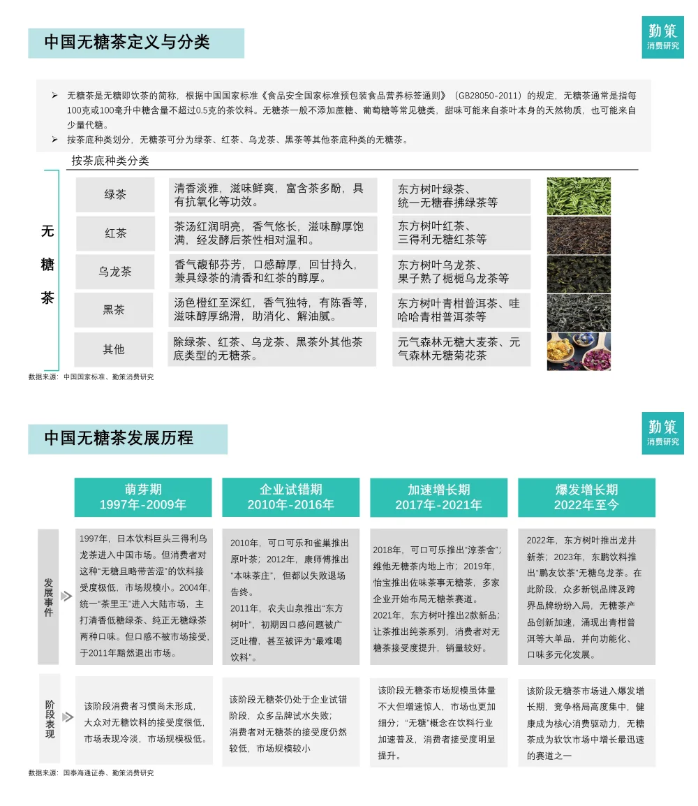 行业报告-2025中国无糖茶行业报告